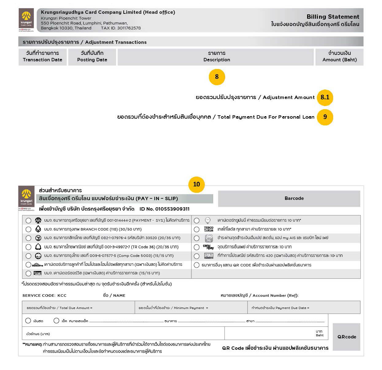 บัตรเครดิต กรุงศรี สมัครบัตรเครดิต