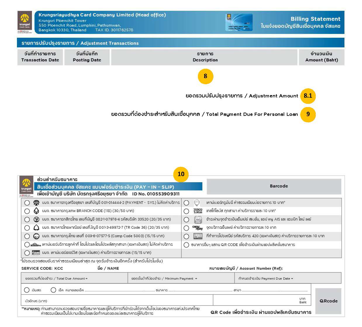 บัตรเครดิต กรุงศรี สมัครบัตรเครดิต