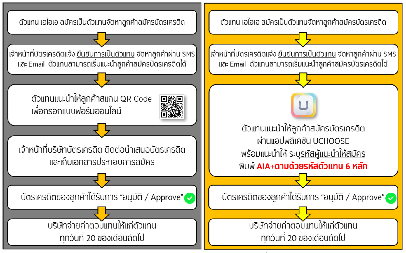 บัตรเครดิต กรุงศรี