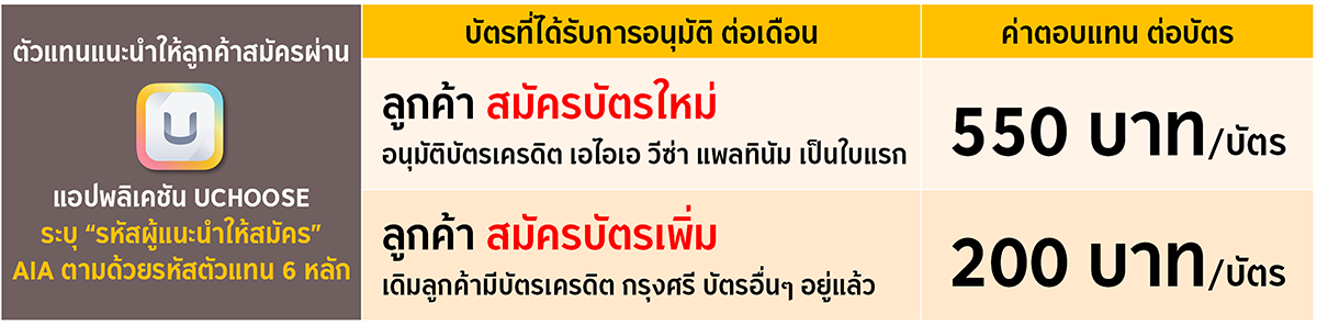 บัตรเครดิต กรุงศรี