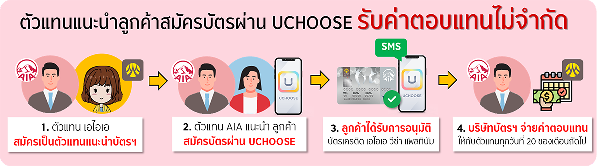 บัตรเครดิต กรุงศรี