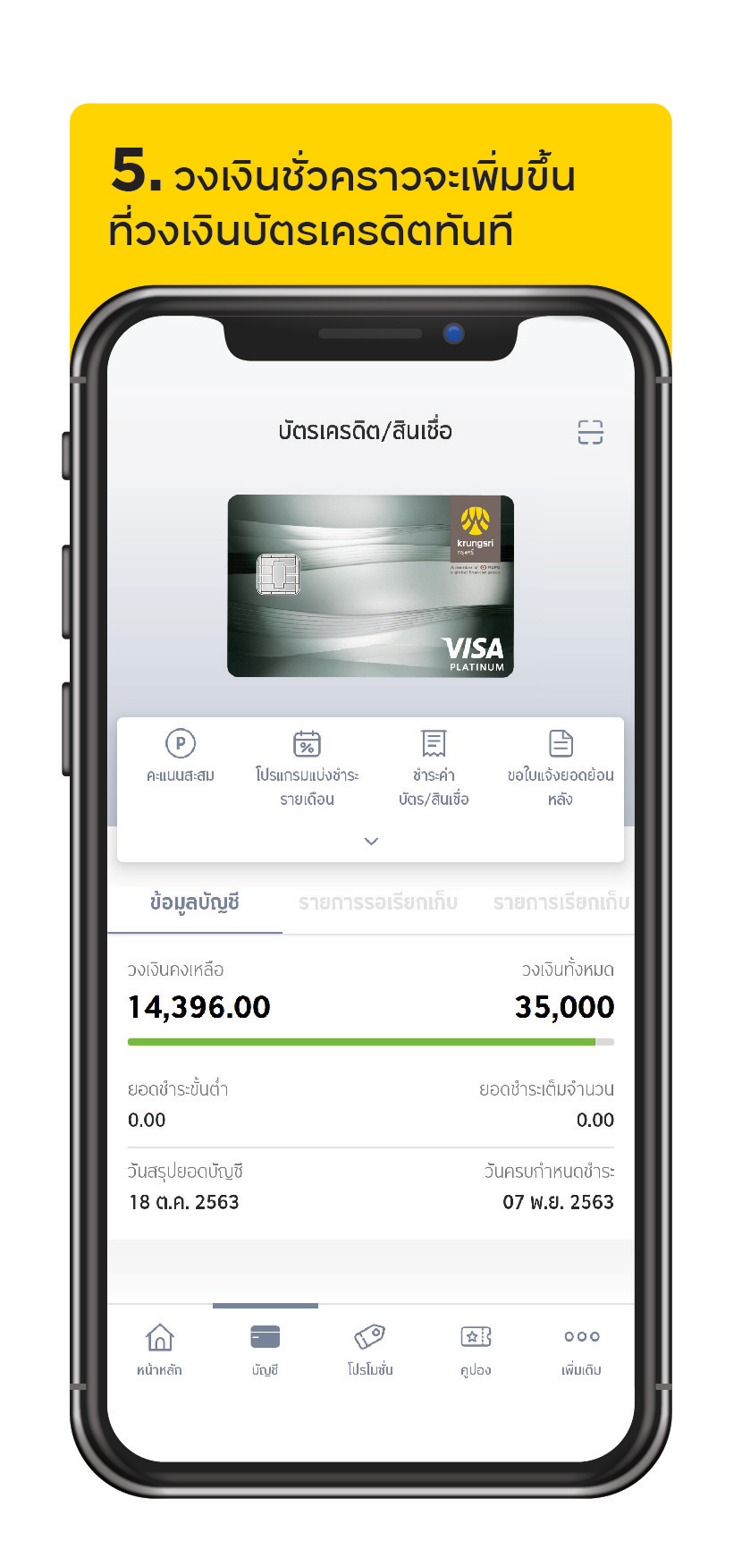 บัตรเครดิต สมัครบัตรเครดิต ผ่อน 0%
